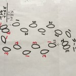 隠れメタボにならない為に気を付ける事