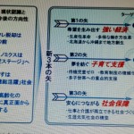 アベノミクスの三本の矢・新三本の矢と消費税１０％のまとめ